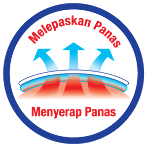 melepaskan panas menyerap panas